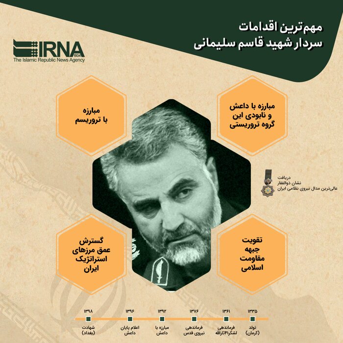 شهید سلیمانی، اسطورۀ غیرت و غرور