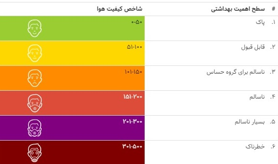 منشا اصلی گرد و غبار