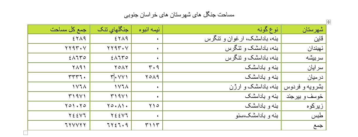خسارت ۲۶۰۰میلیارد تومانی خشکسالی به جنگلهای خراسان جنوبی خسارت ۲۶۰۰میلیارد تومانی خشکسالی به جنگلهای خراسان جنوبی