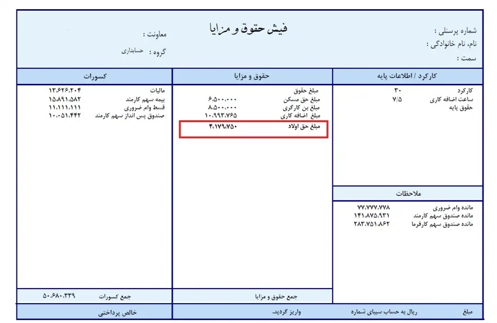 درخواست حق اولاد برای خانم های شاغل