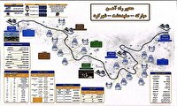 بررسی اخرین وضعیت ایستگاه مرکزی و روند ریل گذاری راه آهن