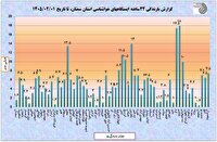 آغاز اردیبهشت سمنان با بارش باران