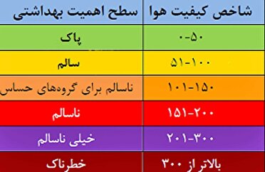 کیفیت هوای استان چهارمحال و بختیاری ناسالم