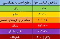 کیفیت هوای شهرکرد و بروجن ناسالم