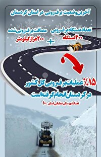 برفروبی ۲۰۰ هزار کیلومتری محور‌های مواصلاتی کردستان