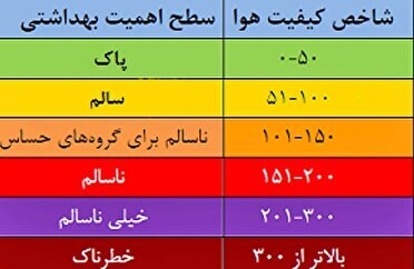 کیفیت هوا در چهارمحال و بختیاری برای گروههای حساس ناسالم شد کیفیت هوا در چهارمحال و بختیاری برای گروههای حساس ناسالم شد