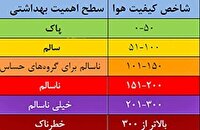 کیفیت هوای شهرکرد و بروجن قابل قبول