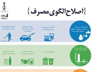  مشارکت چشم گیر کهگیلویه و بویراحمدی‌ها در طرح الگوی مصرف آب