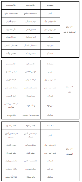ثبات در رأس کمیسیون‌ها و ۵۲ درصد تغییر در بدنه