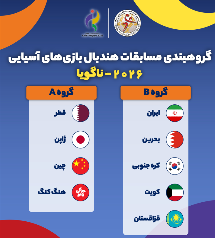 هندبال بازیهای آسیایی ناگویا؛ رقبای ایران در دور گروهی مشخص شدند هندبال بازیهای آسیایی ناگویا؛ رقبای ایران در دور گروهی مشخص شدند