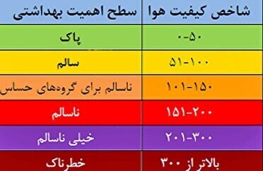 کیفیت هوای چهارمحال و بختیاری ناسالم