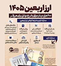 اعلام جزئیات دریافت ارز اربعین از سوی بانک ملی آبادان