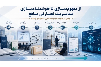 گامی جدید در راستای طراحی الگوی بومی مدیریت تعارض منافع