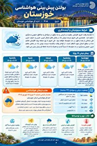 فراگیری موج جدید شرجی از شنبه بیست و یکم شهریور در خوزستان