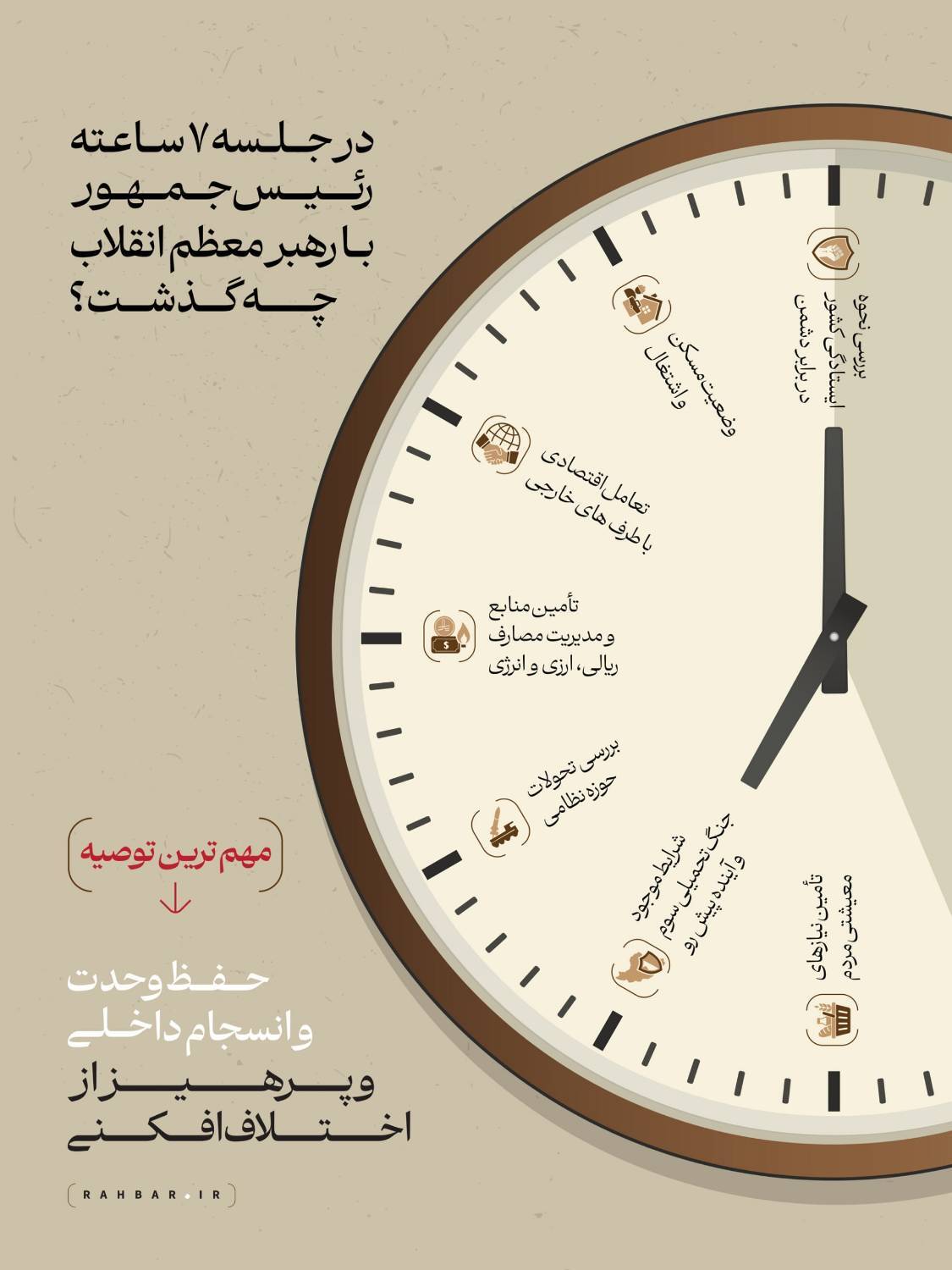 در جلسه ۷ ساعته رئیس‌جمهور با رهبر معظم انقلاب چه گذشت؟